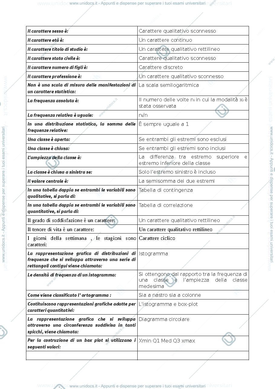 Anteprima pagina 2 — statistica