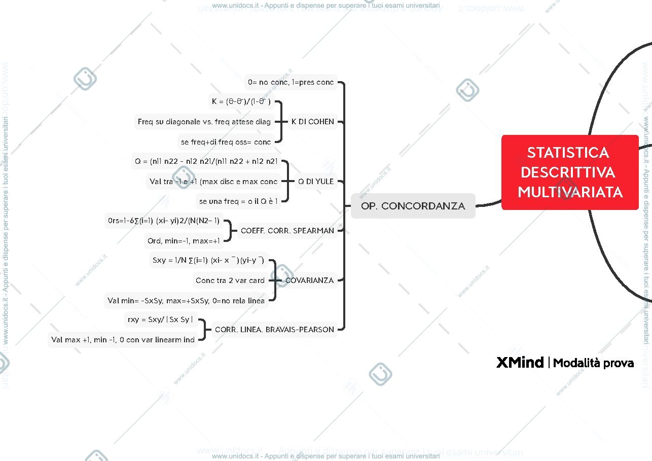 Anteprima pagina 1 — Statistica descrittiva multivariata 
