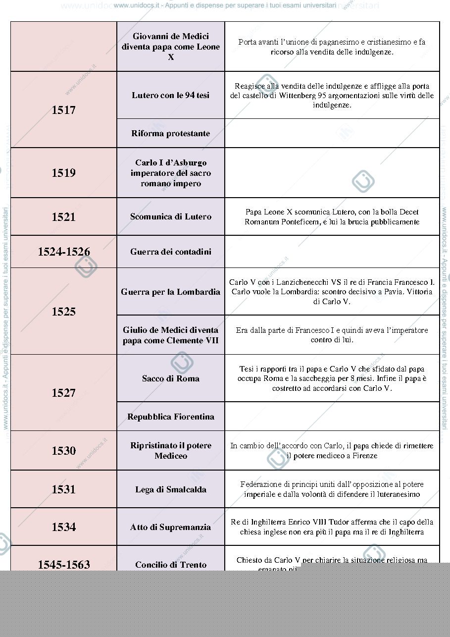 Anteprima pagina 2 — Cronologia Storia Moderna