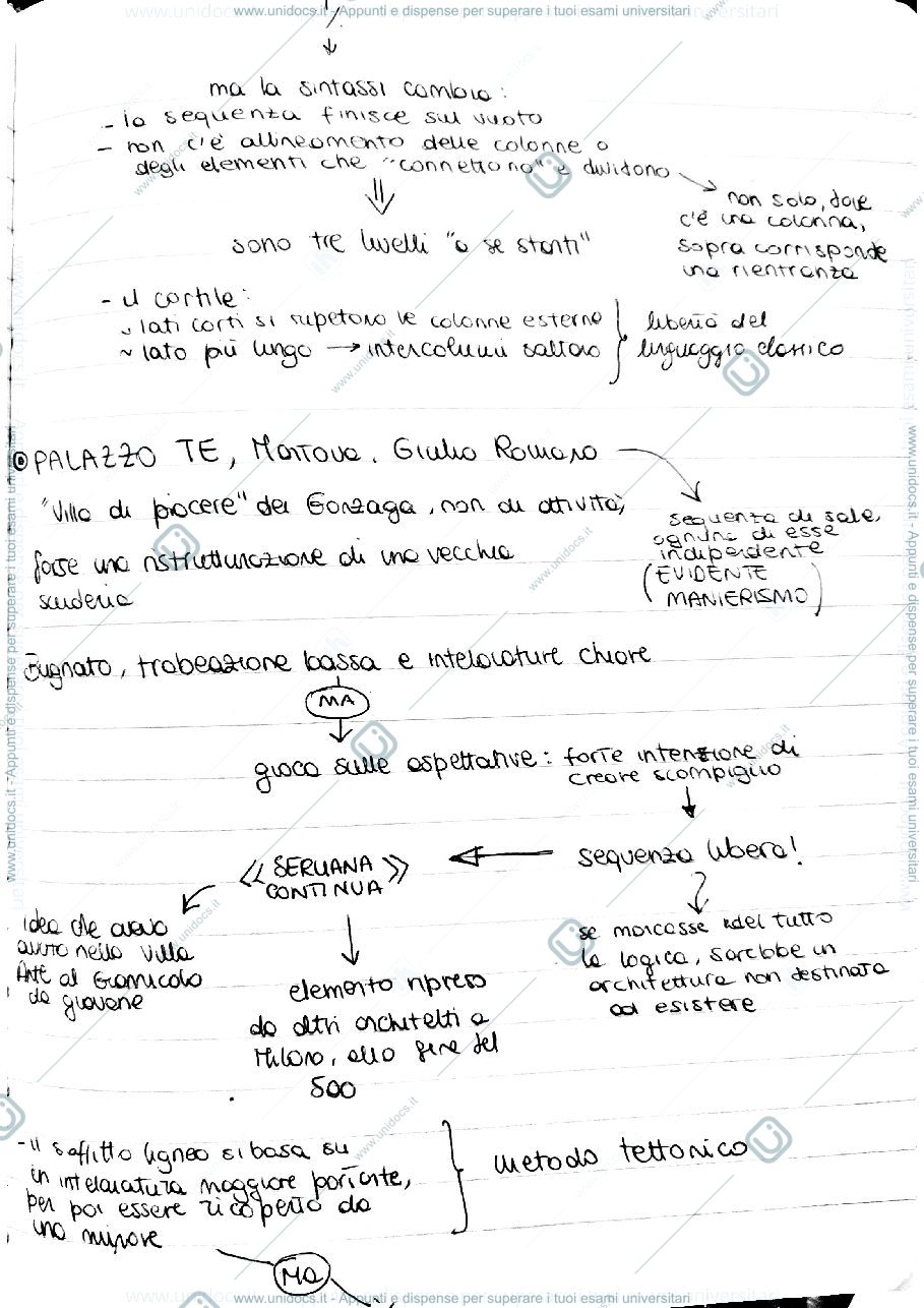 Anteprima pagina 2 — Storia dell'Architettura Moderna