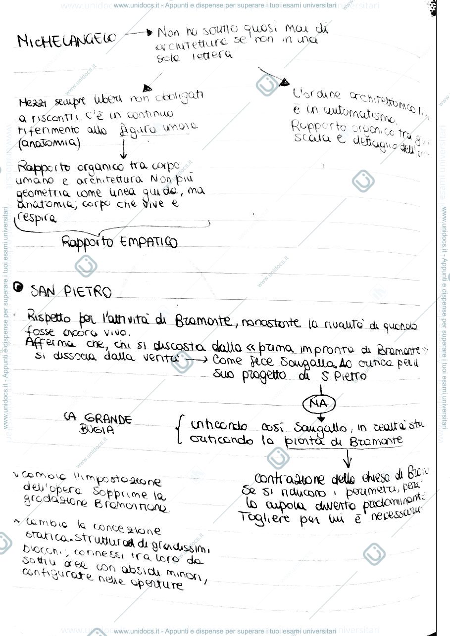 Anteprima pagina 1 — Storia dell'Architettura Moderna