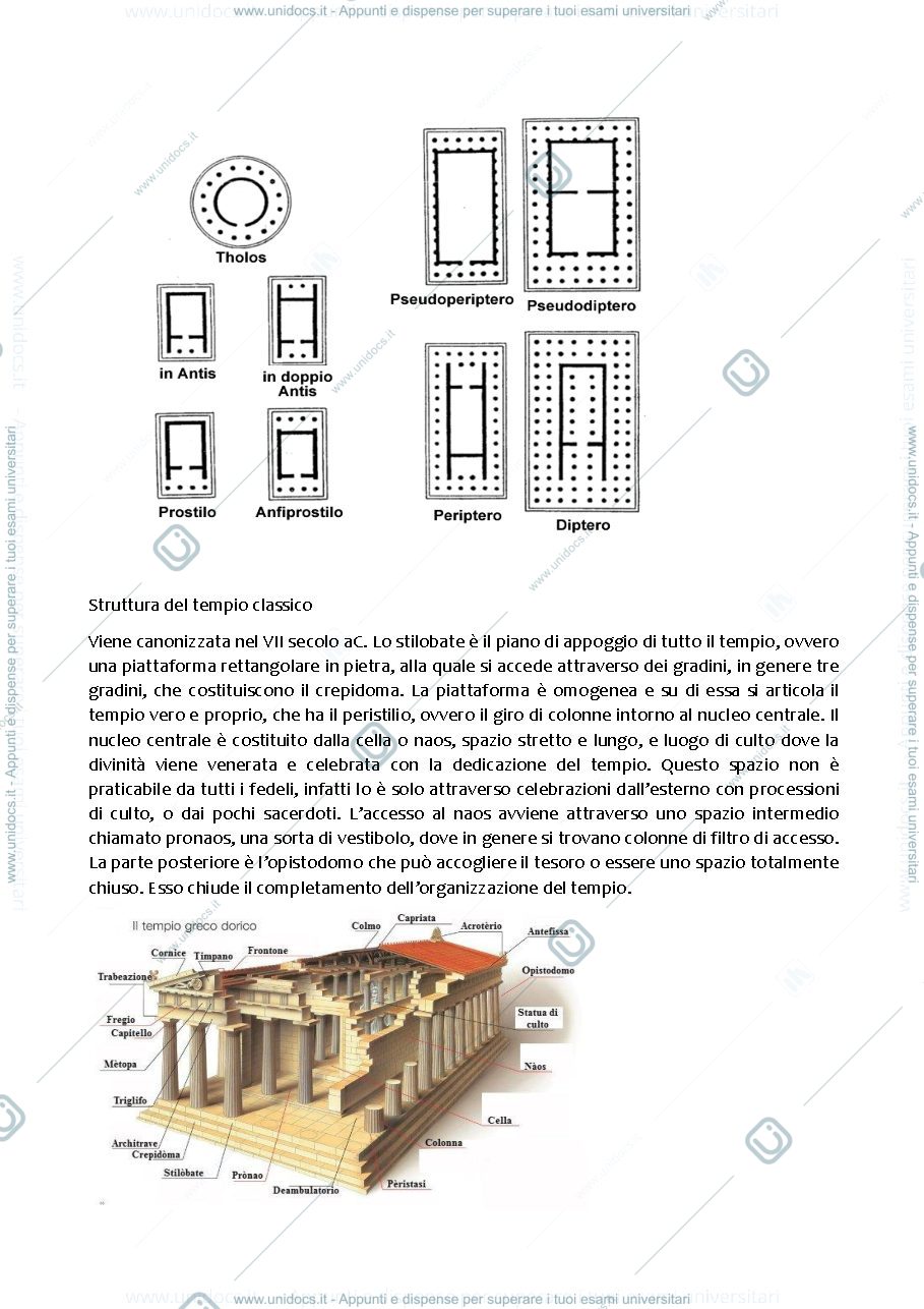 Anteprima pagina 5 — Appunti di storia dell'architettura 1, prof. Damiano Cosimo Iacobone