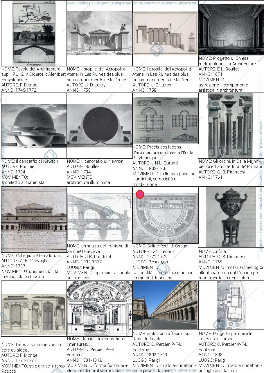 Anteprima pagina 1 — Immagini storia dell'architettura contemporanea
