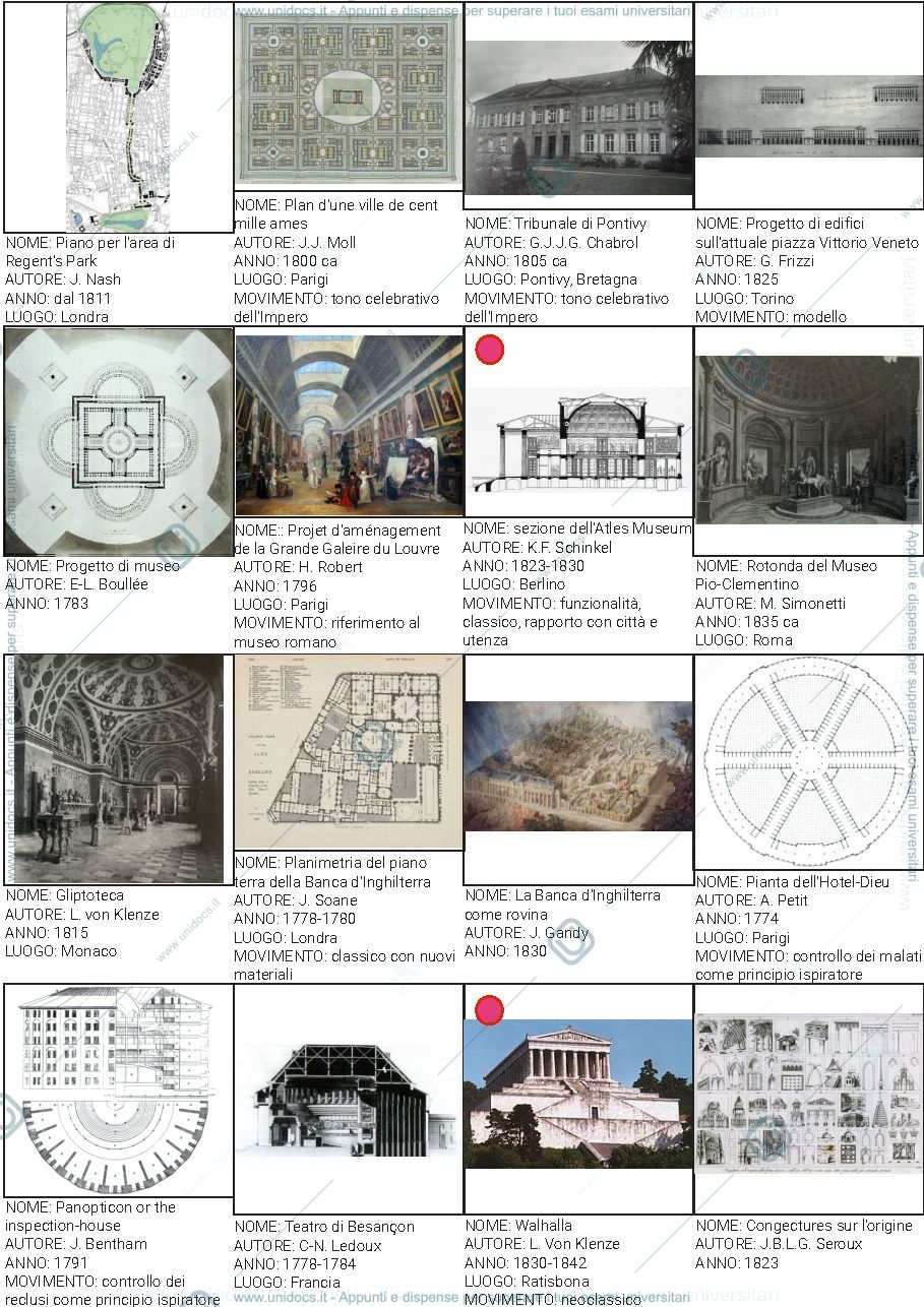 Anteprima pagina 2 — Immagini storia dell'architettura contemporanea