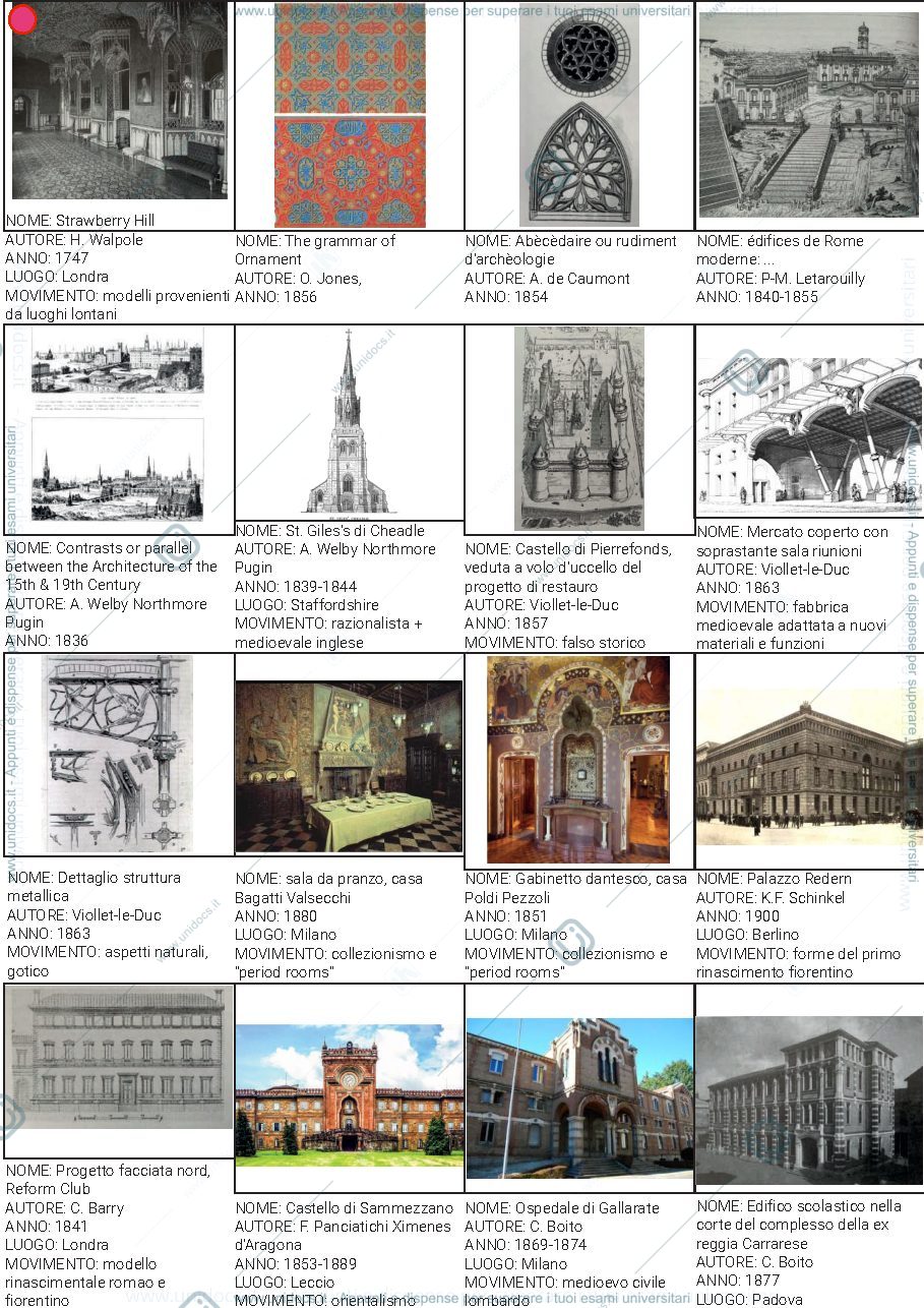 Anteprima pagina 3 — Immagini storia dell'architettura contemporanea