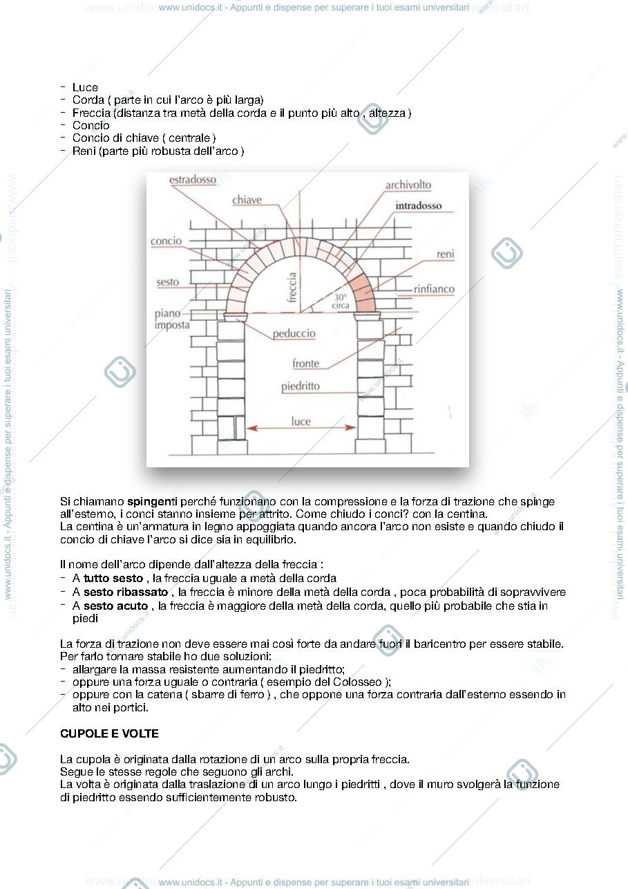 Anteprima pagina 2 — Appunti Storia dell'architettura