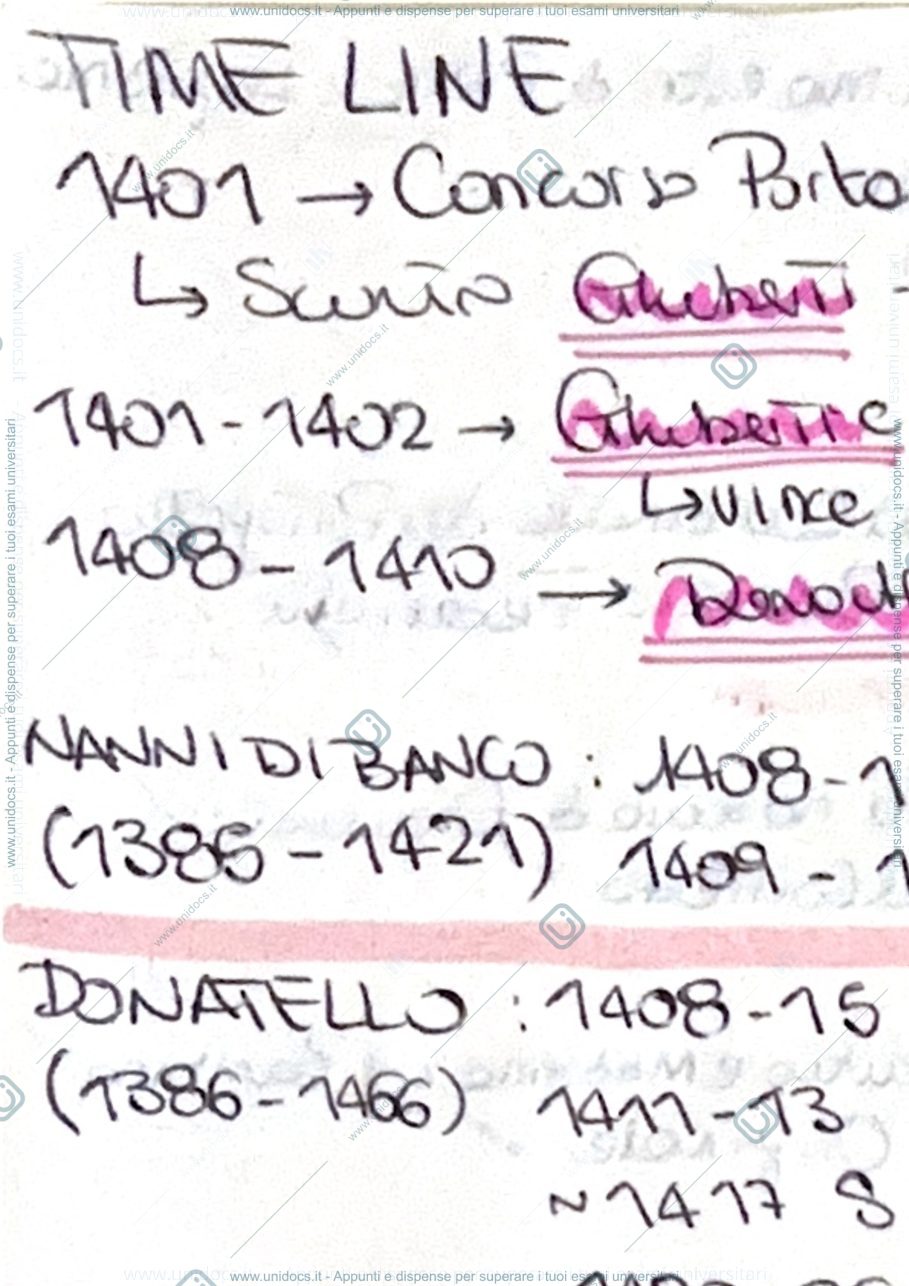 Anteprima pagina 2 — Storia dell'Arte