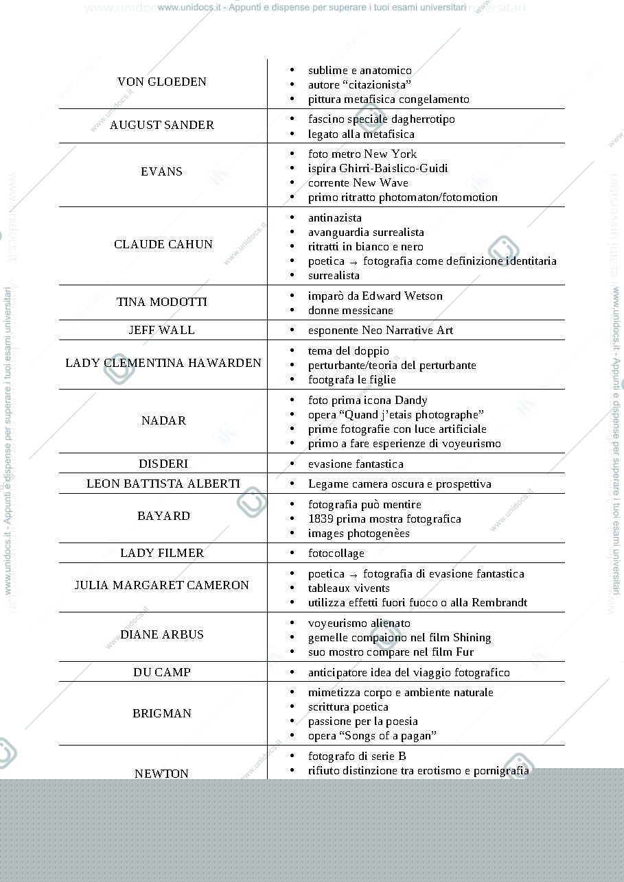 Anteprima pagina 1 — SCHEMA PER RIPASSO FOTOGRAFIA 