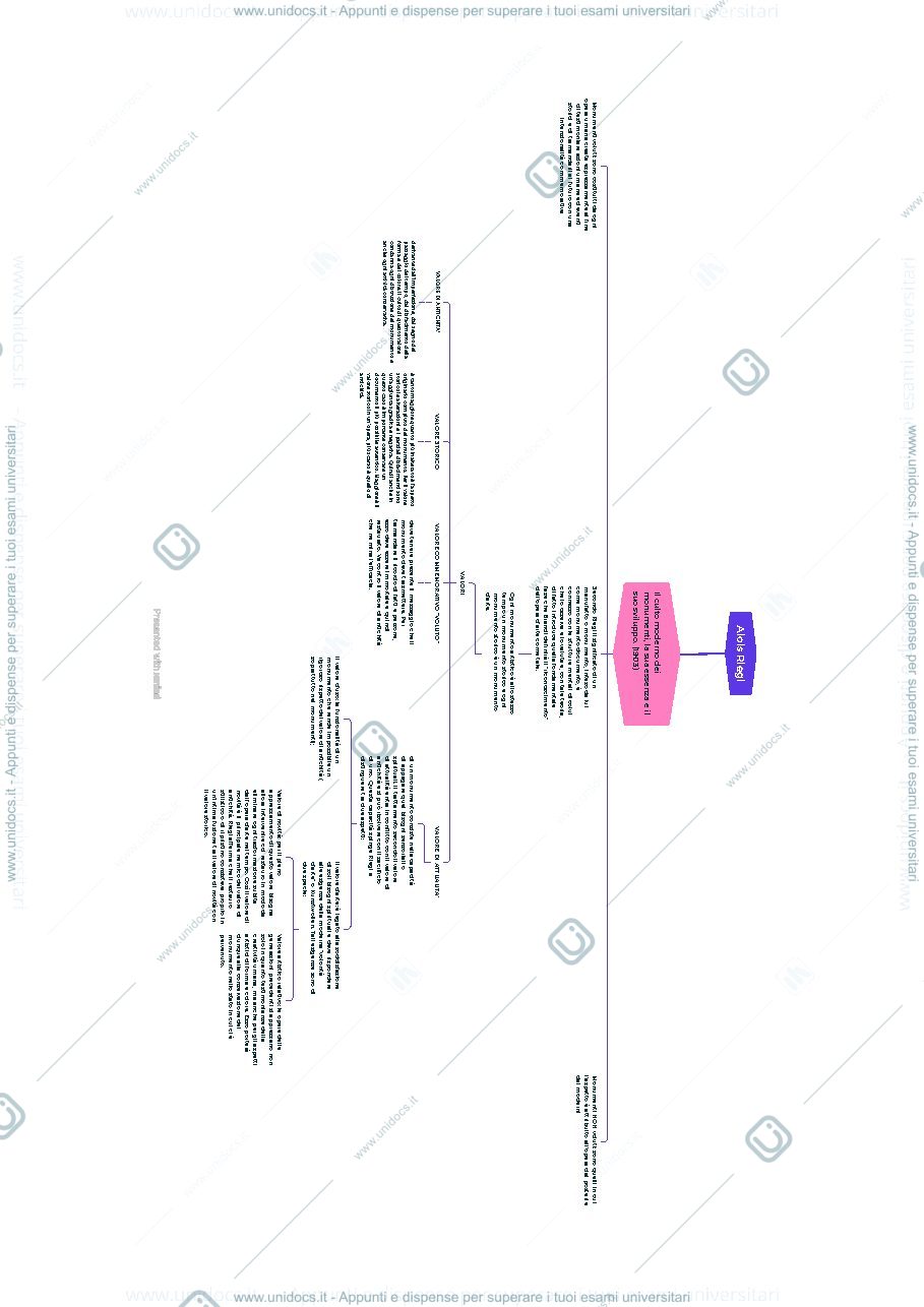 Anteprima pagina 1 — Mappa Alois Riegl