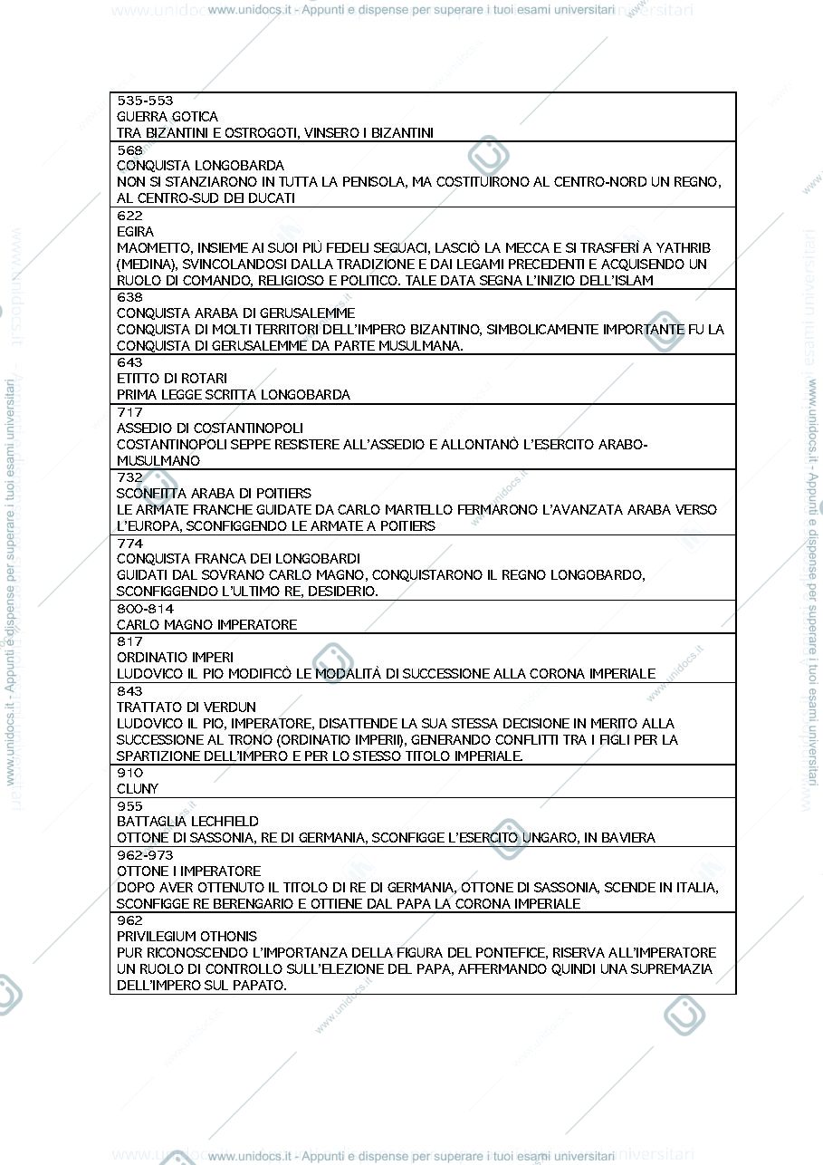 Anteprima pagina 2 — Linea del Tempo Medievale