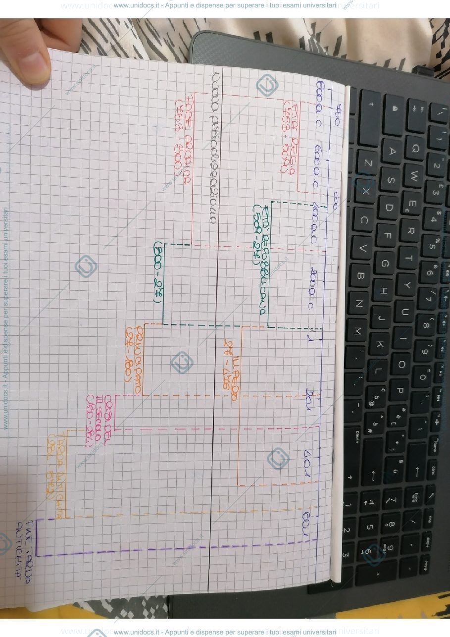 Anteprima pagina 1 — Periodizzazzione classica e moderna 