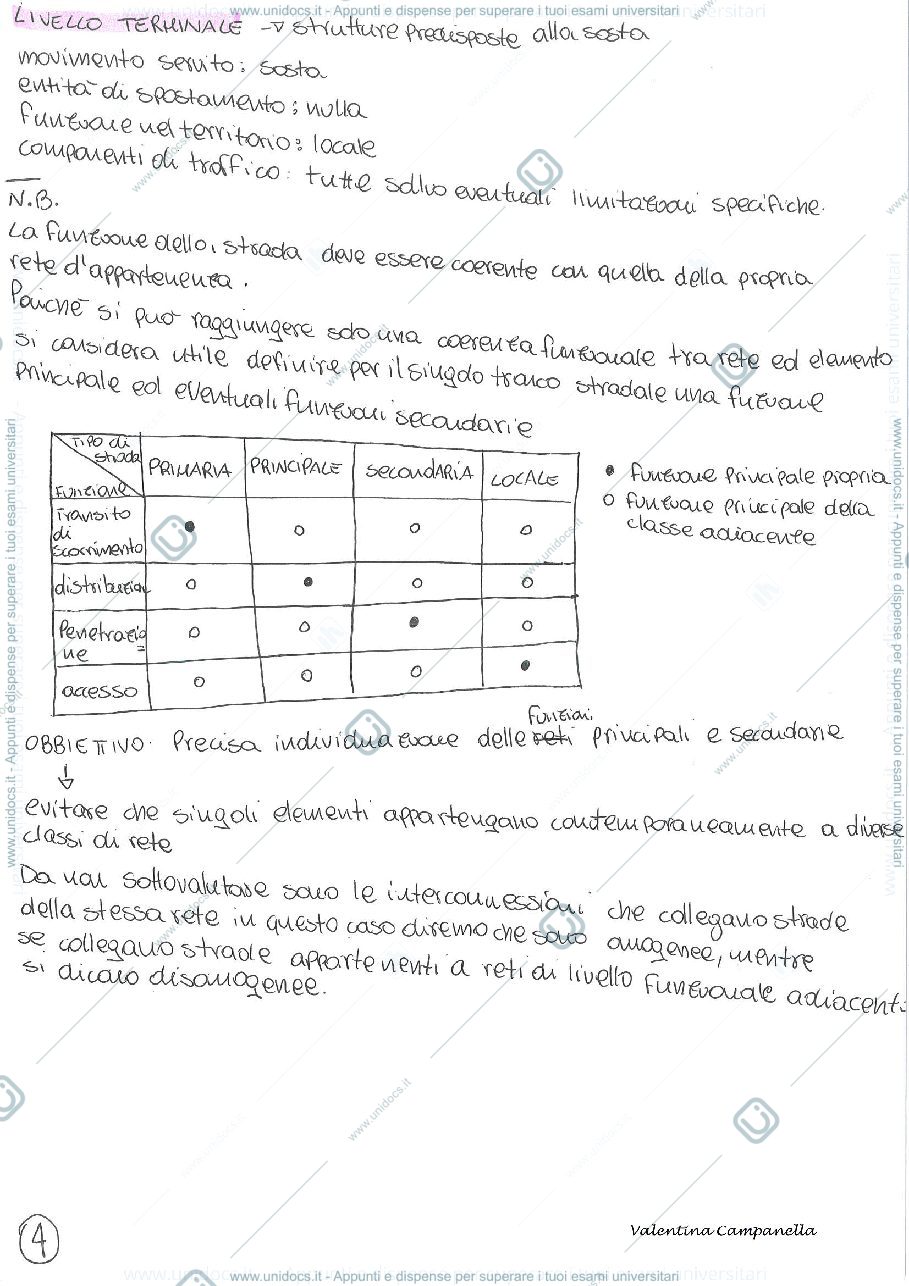 Anteprima pagina 4 — appunti presi a lezione