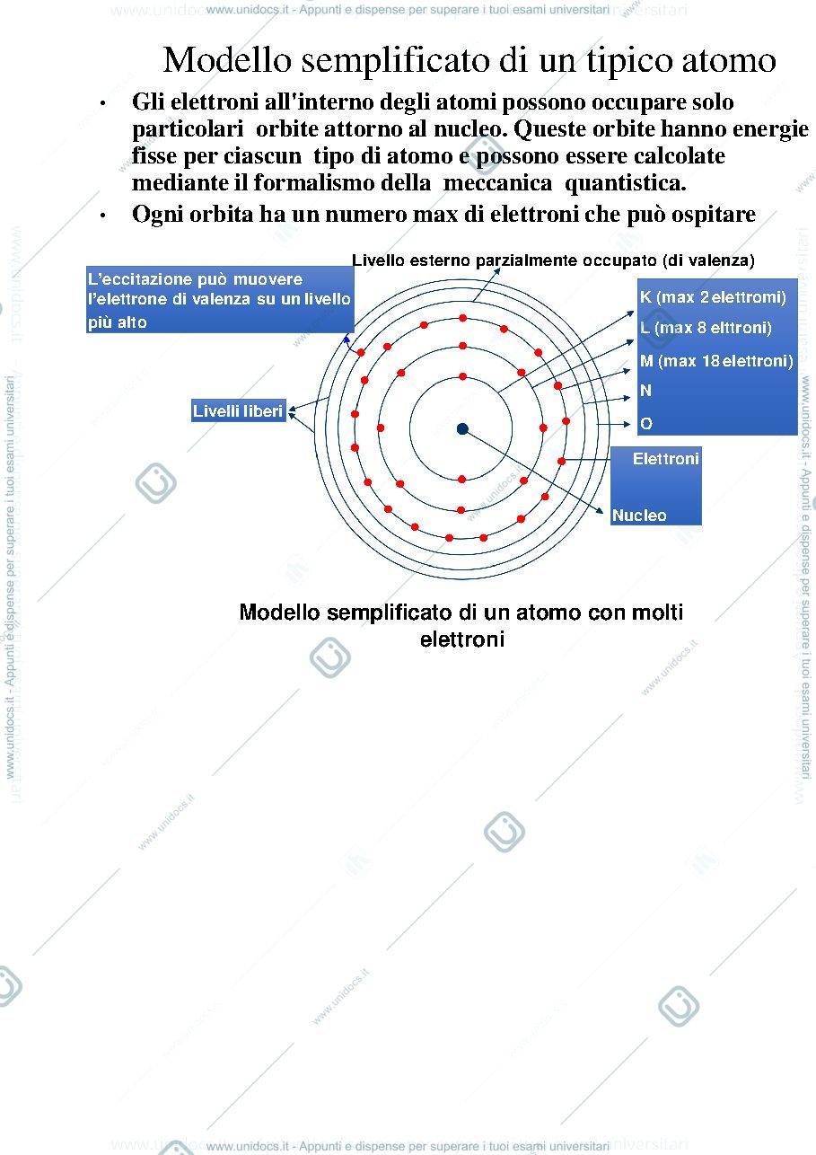 Anteprima pagina 4 — Laser