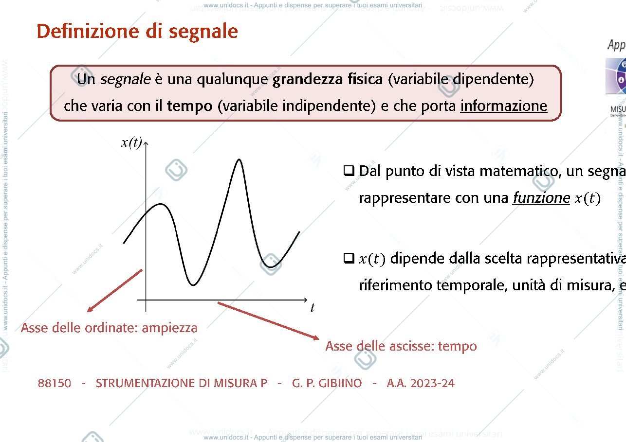 Anteprima pagina 5 — Rappresentazione dei segnali
