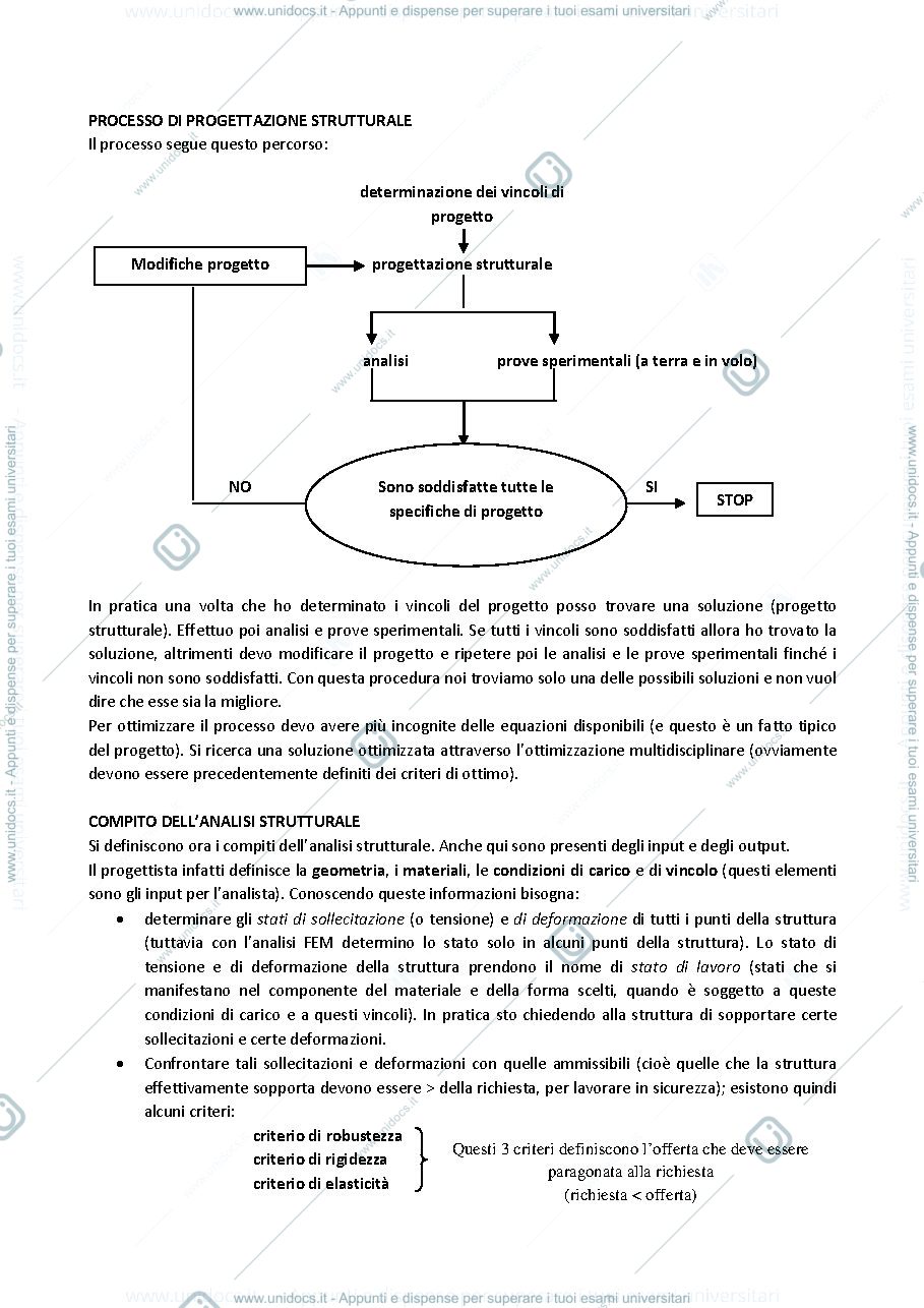 Anteprima pagina 5 — Appunti del corso di Strutture Aeronautiche