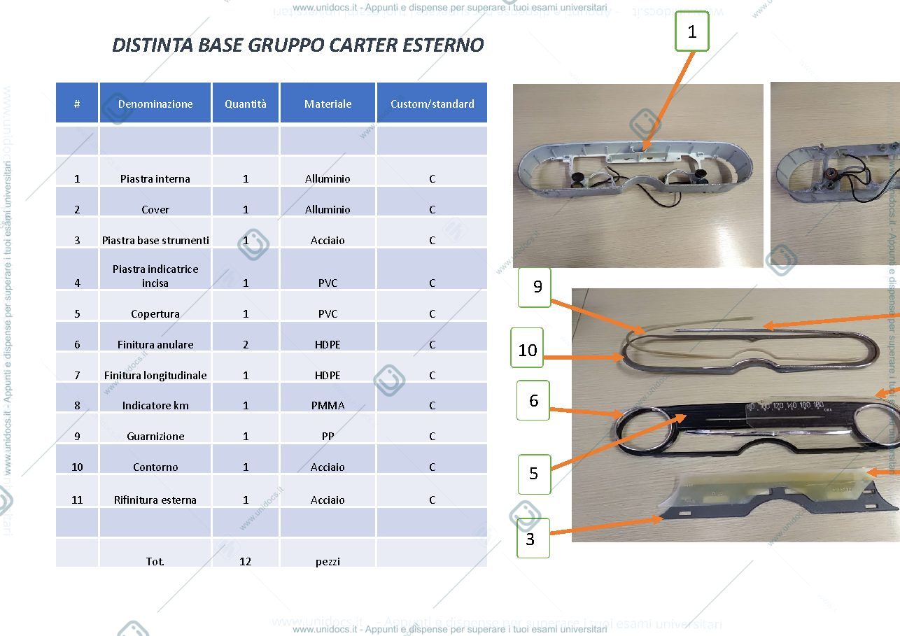 Anteprima pagina 3 — Progetto DFM