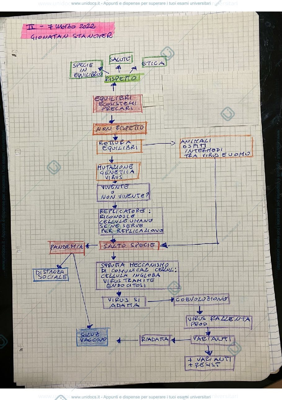 Anteprima pagina 3 — Mappe 
