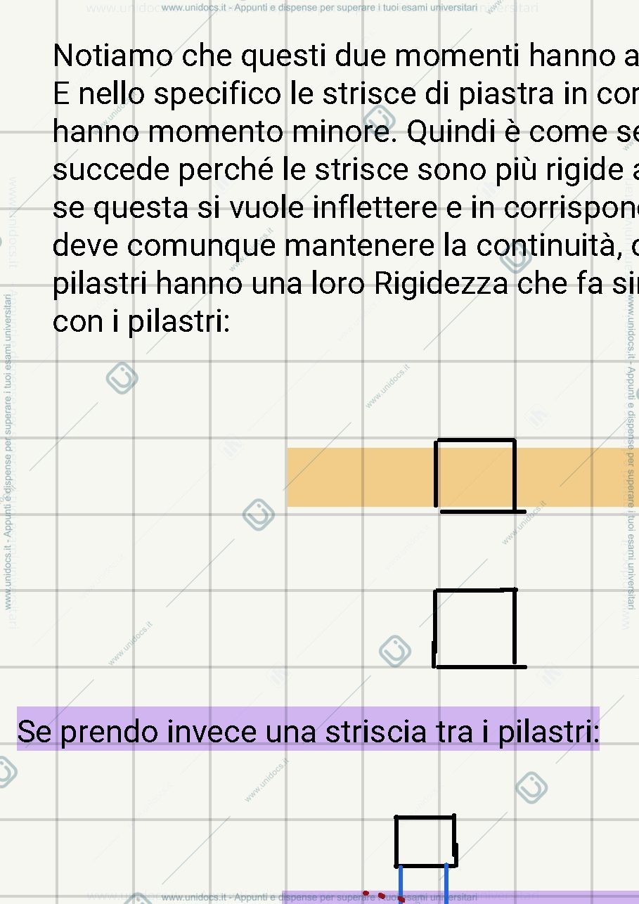 Anteprima pagina 2 — Appunti tecnica delle costruzioni