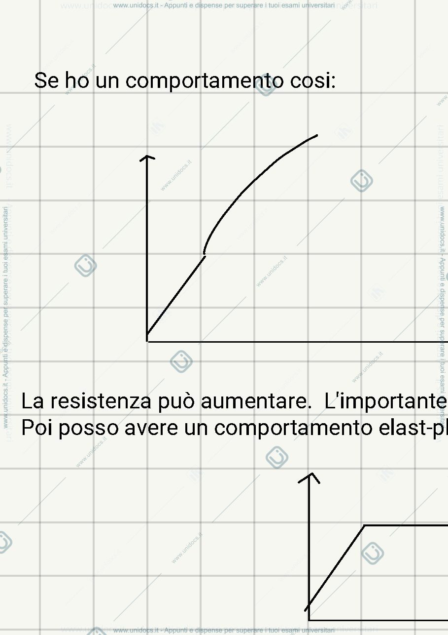 Anteprima pagina 2 — Appunti tecnica delle costruzioni- Nicola Buratti