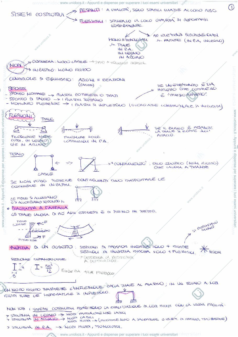 Anteprima pagina 1 — architettura tecnica 