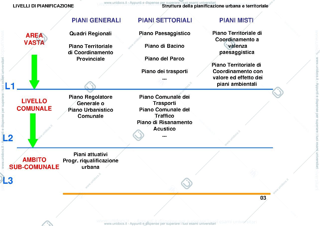 Anteprima pagina 2 — Piani di area vasta