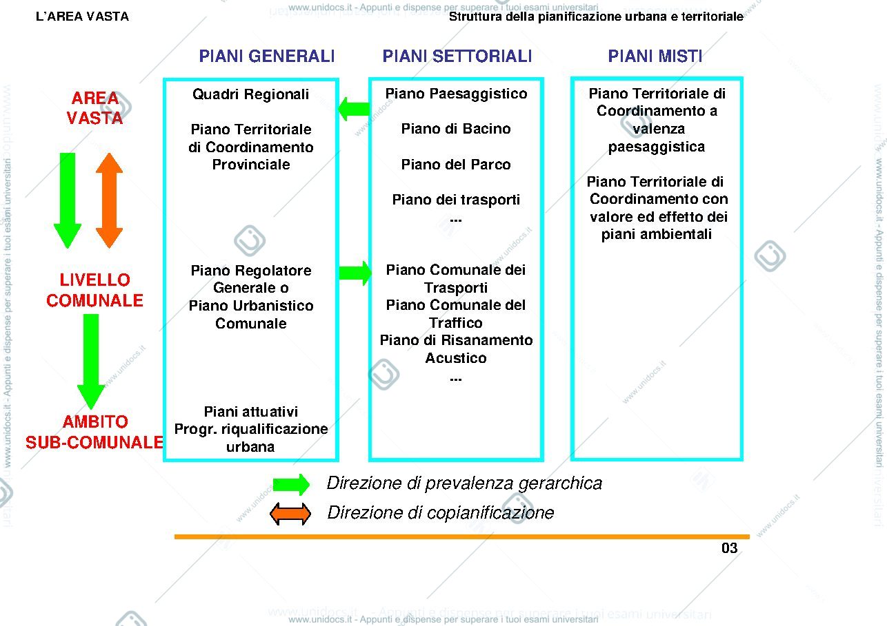 Anteprima pagina 4 — Piani di area vasta