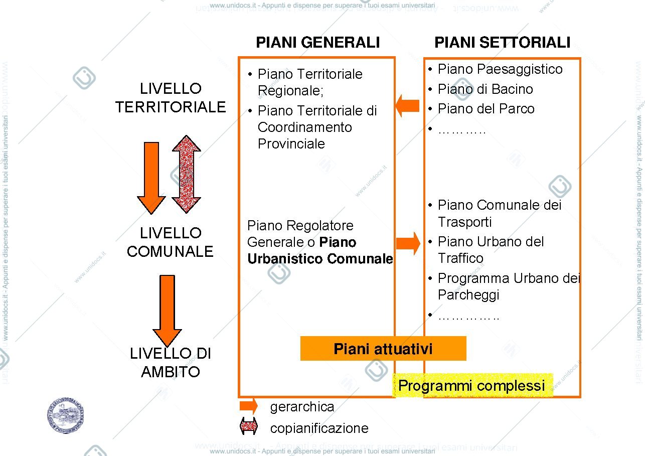Anteprima pagina 4 — Piani attuativi