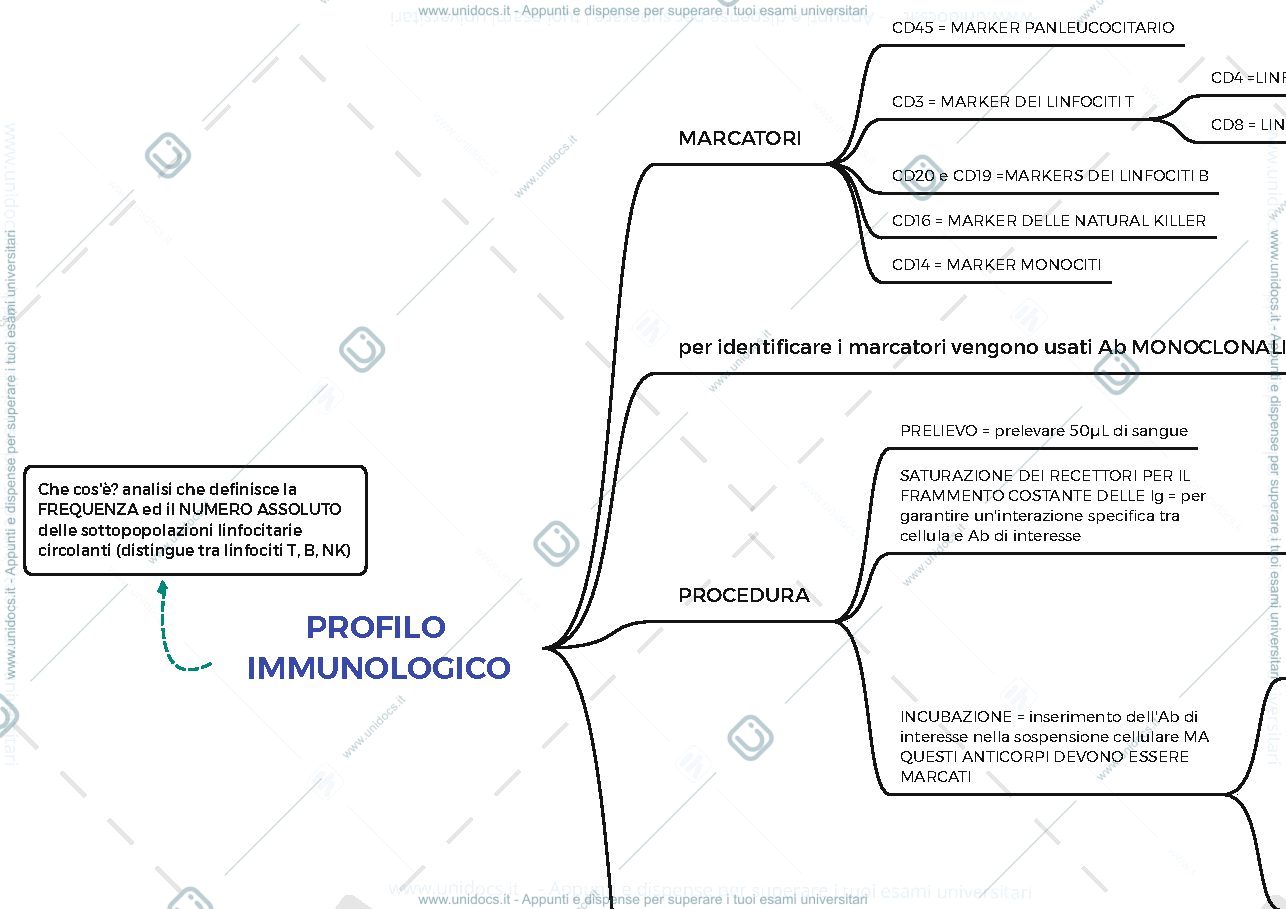 Anteprima pagina 1 — profilo immunolgico