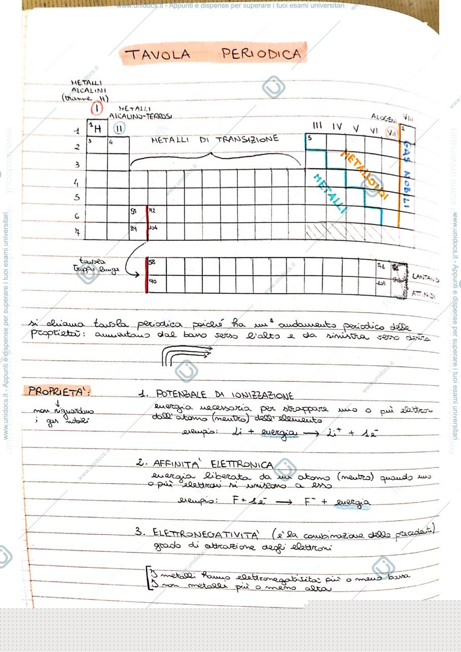 Anteprima pagina 4 — Appunti Tecnologia dei Materiali e Chimica Applicata