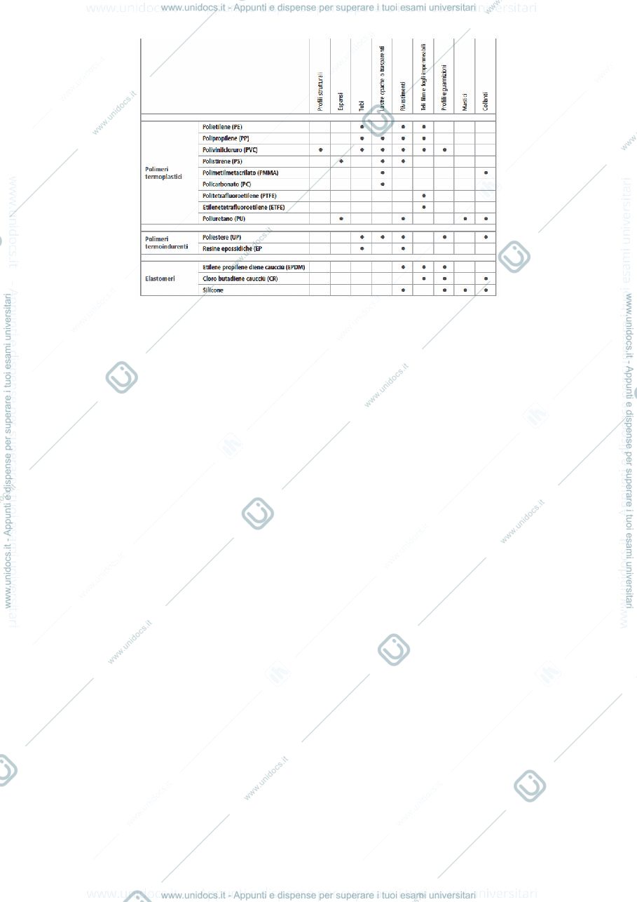 Anteprima pagina 3 — Elementi costruttivi