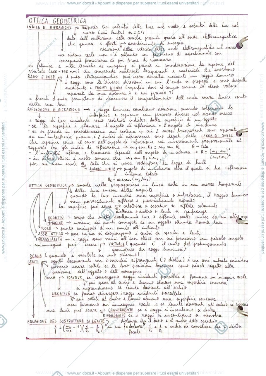 Anteprima pagina 2 — Tecnologie di imaging