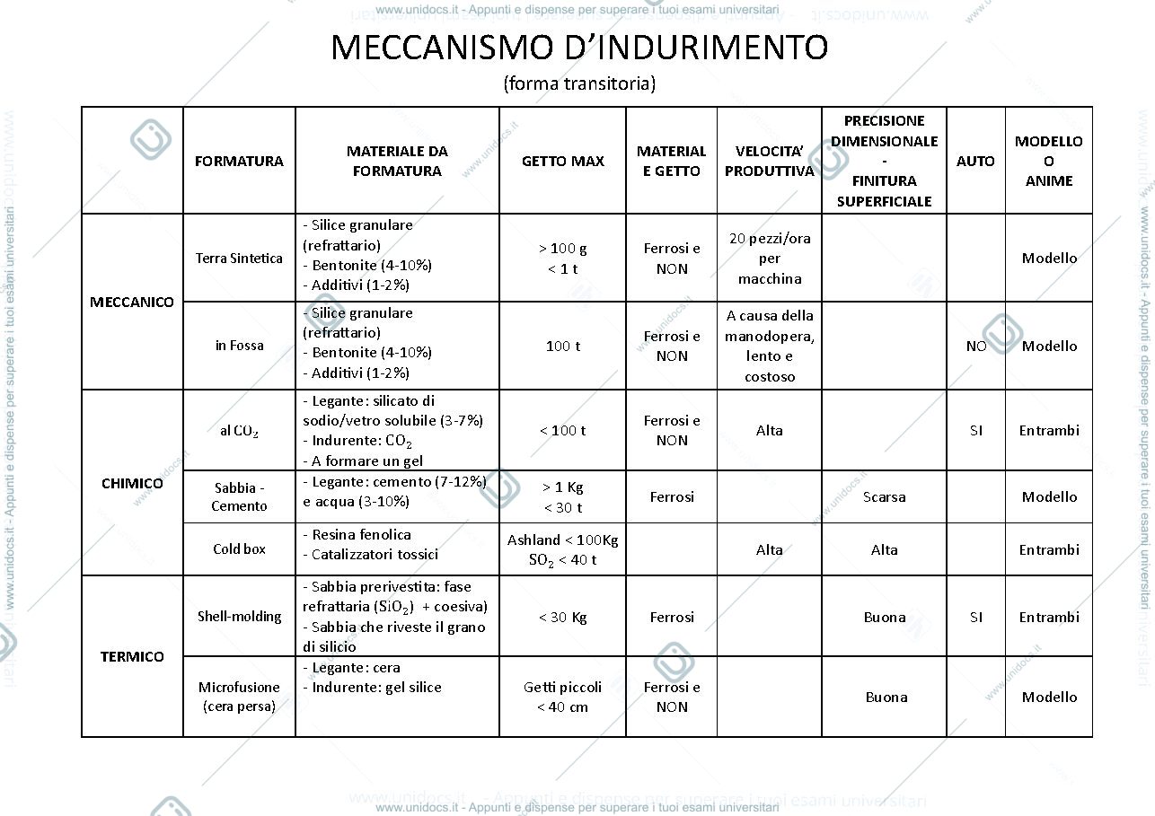 Anteprima pagina 1 — Fonderia e Deformazione Plastica