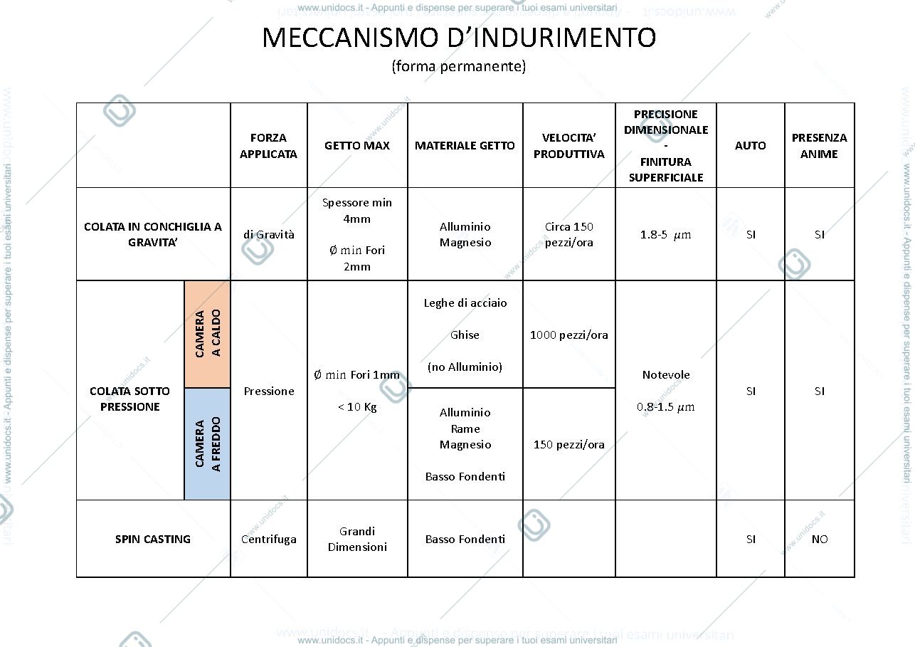Anteprima pagina 2 — Fonderia e Deformazione Plastica