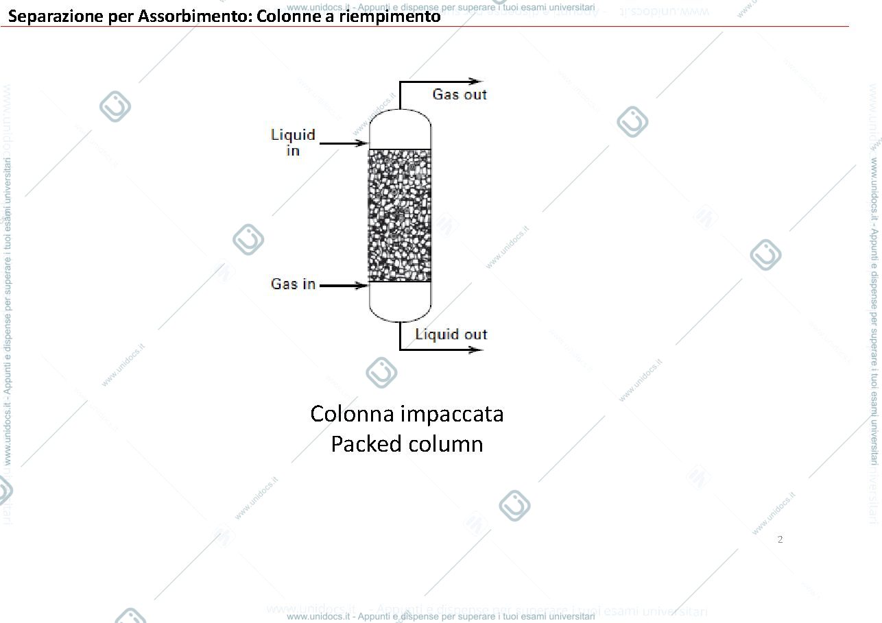 Anteprima pagina 2 — colonne  a riempimento