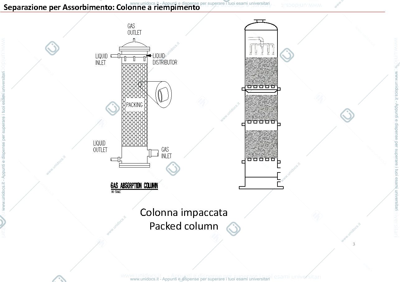 Anteprima pagina 3 — colonne  a riempimento