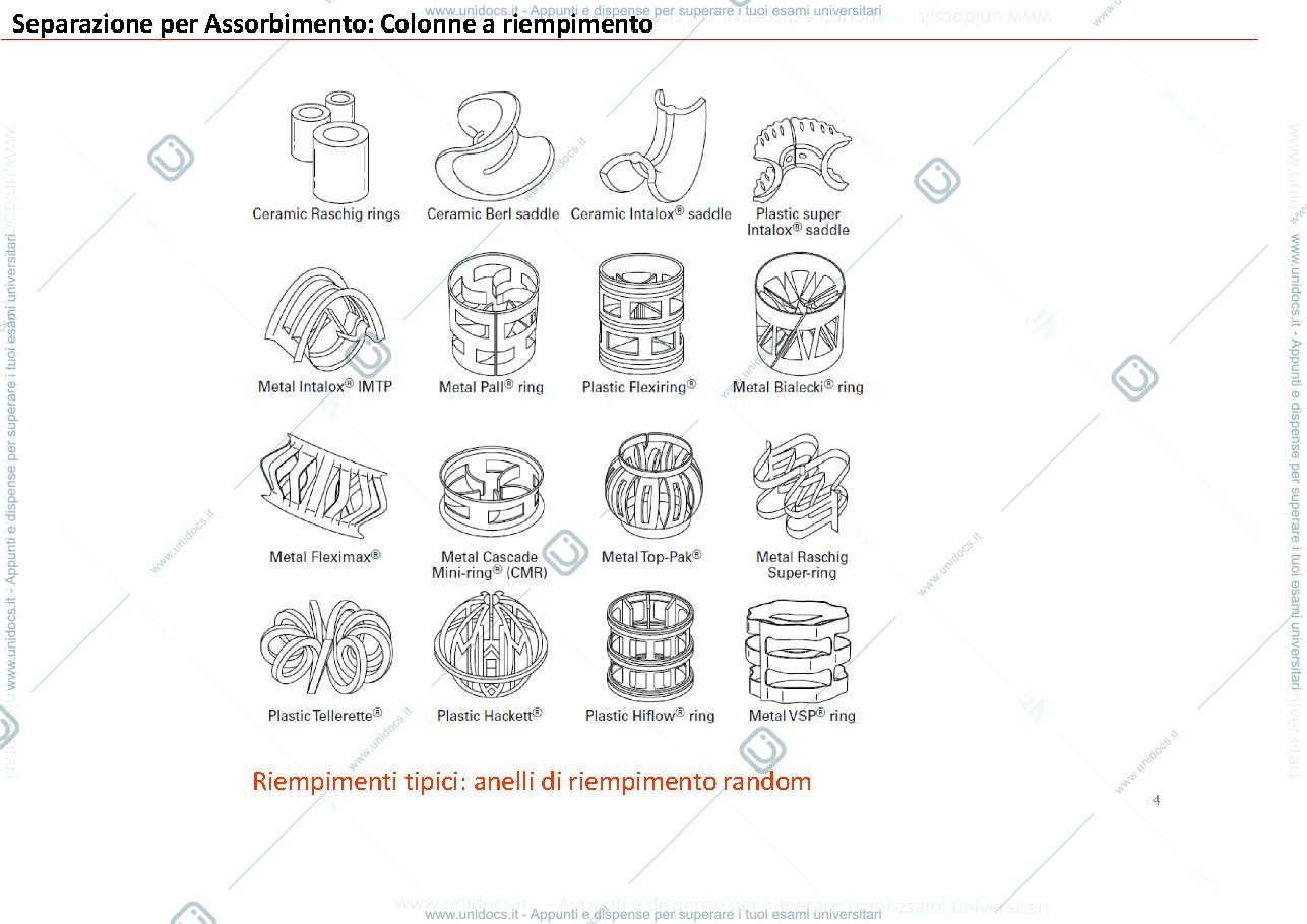 Anteprima pagina 4 — colonne  a riempimento