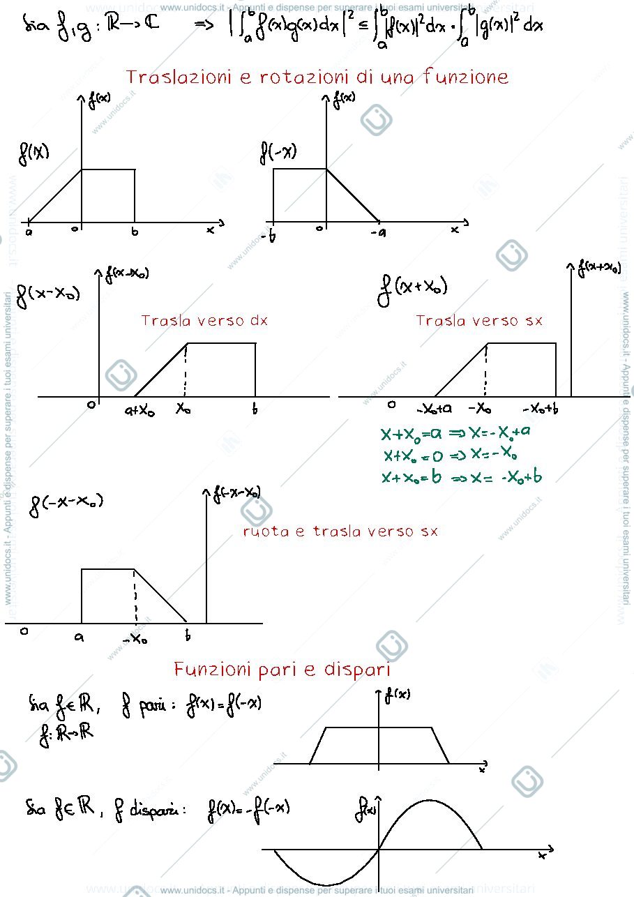 Anteprima pagina 4 — Appunti MODULO 1 TELECOMUNICAZIONI Prof Bazzi