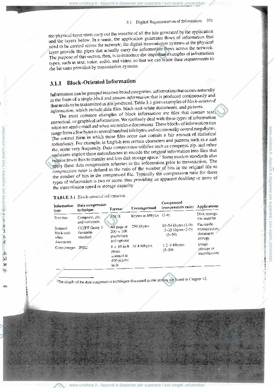 Anteprima pagina 3 — Strato Fisico - Communication Networks