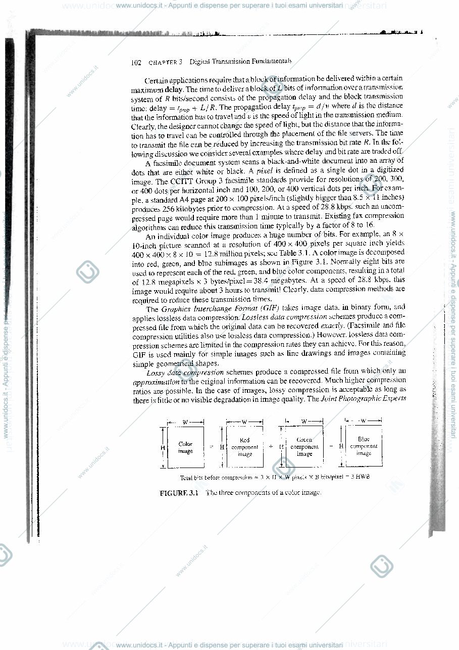 Anteprima pagina 4 — Strato Fisico - Communication Networks