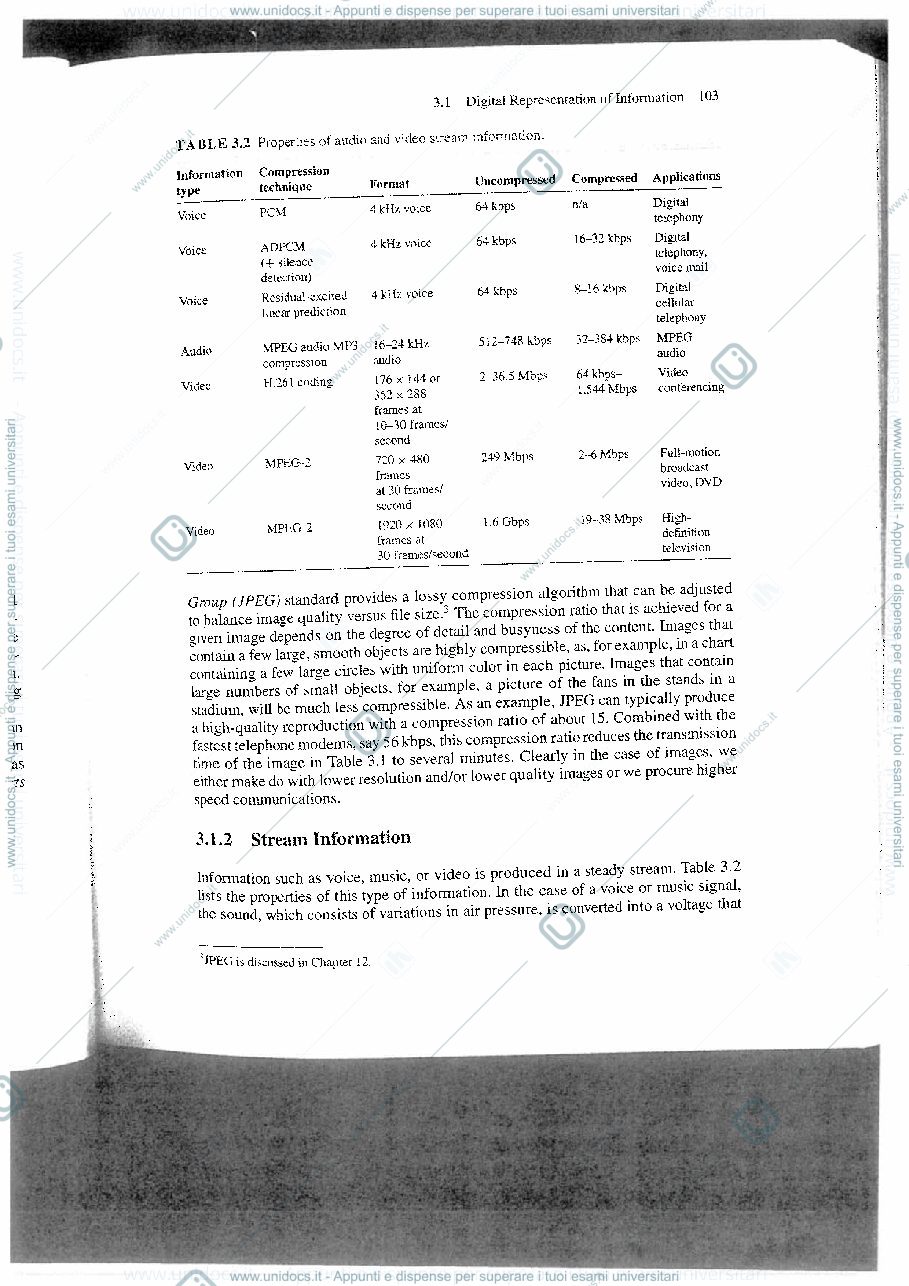 Anteprima pagina 5 — Strato Fisico - Communication Networks