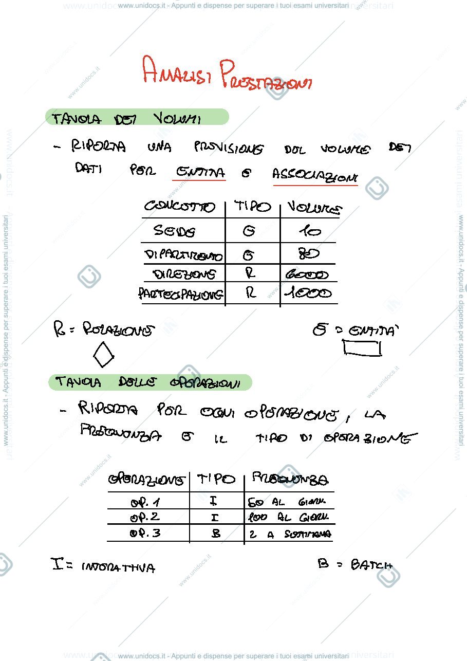 Anteprima pagina 1 — Appunti BASI di DATI