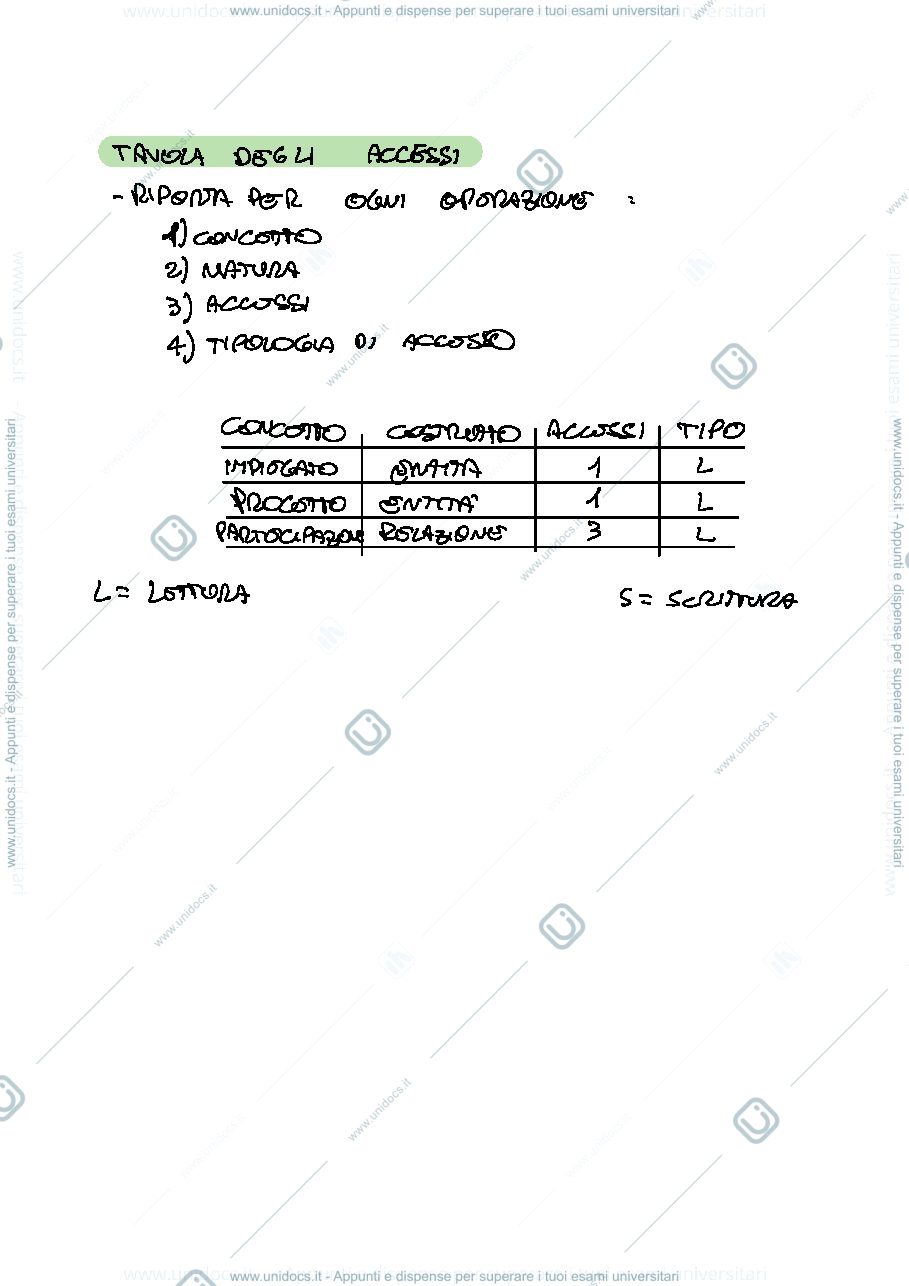 Anteprima pagina 2 — Appunti BASI di DATI