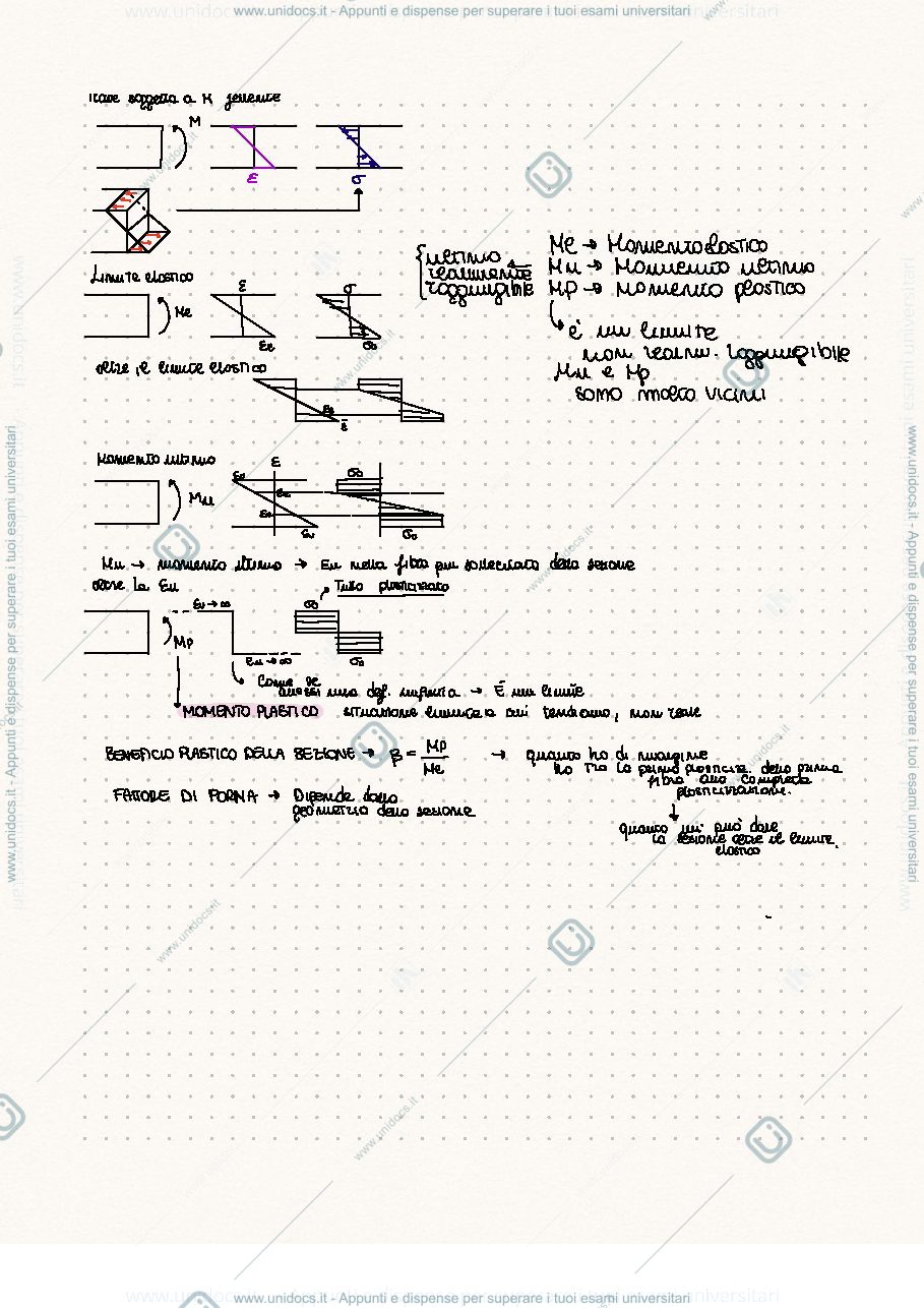 Anteprima pagina 3 — Appunti teoria delle strutture