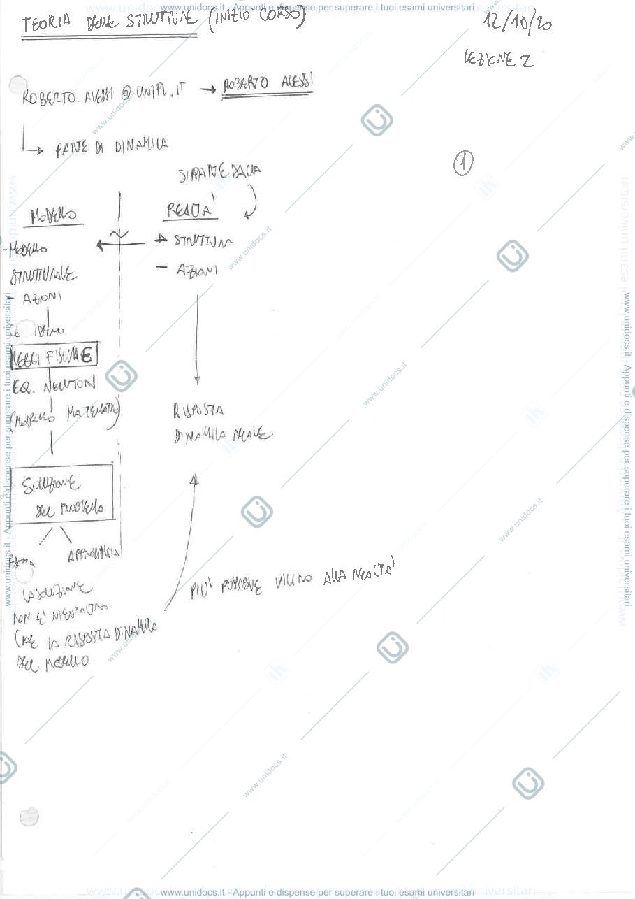 Anteprima pagina 1 — appunti teoria delle strutture parte di dinamica delle strutture ( ROBERTO ALESSI)