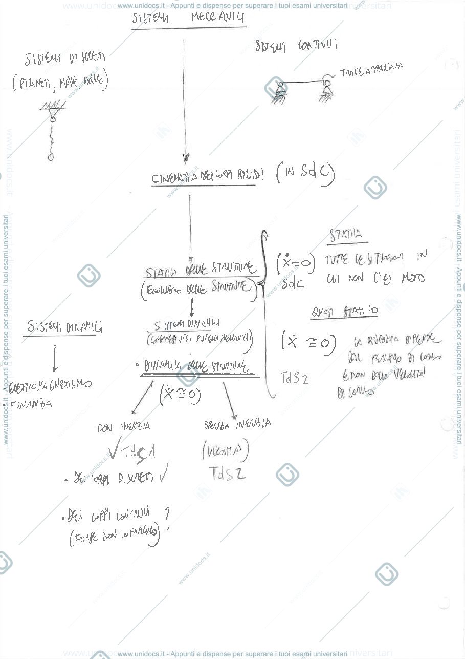 Anteprima pagina 2 — appunti teoria delle strutture parte di dinamica delle strutture ( ROBERTO ALESSI)