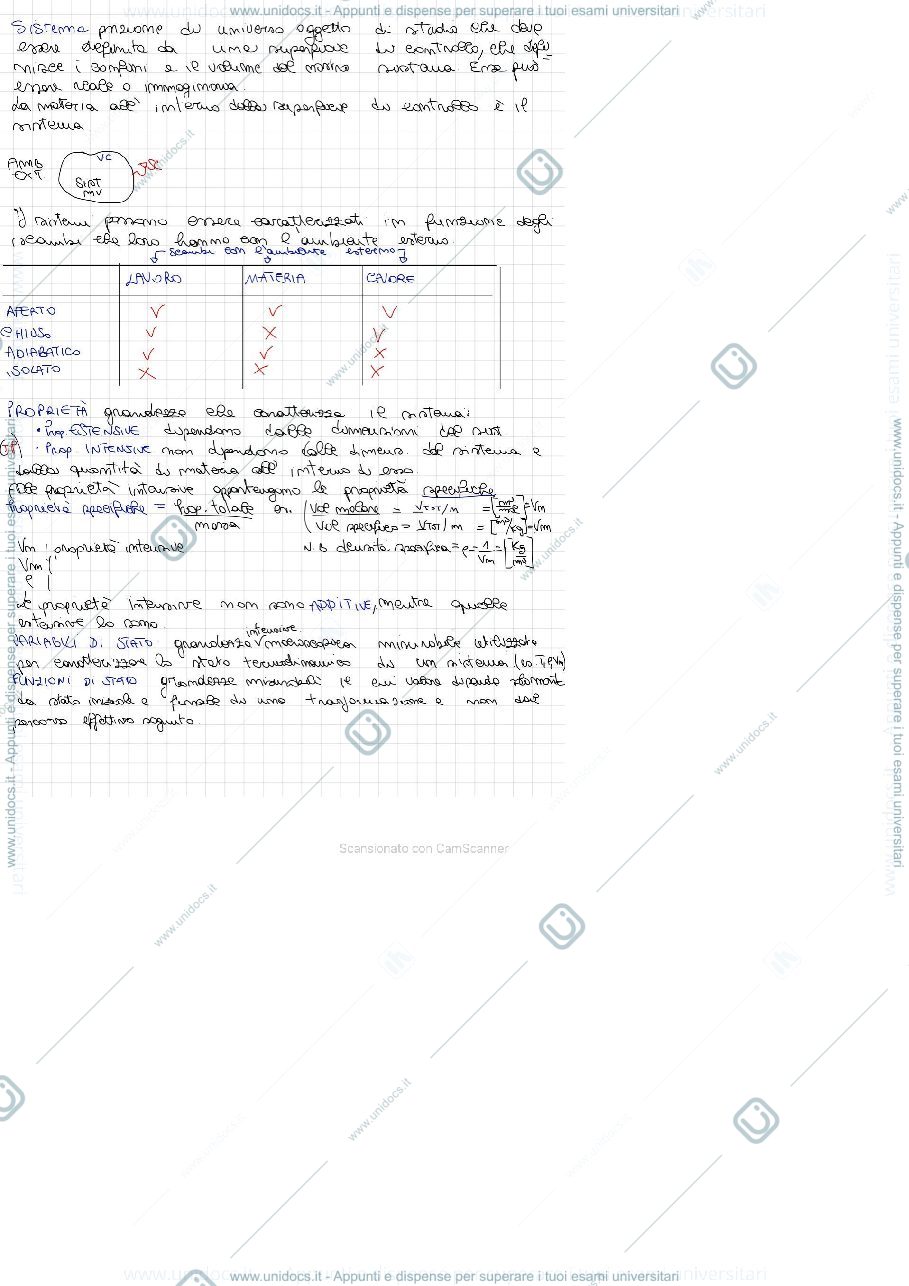 Anteprima pagina 2 — Termodinamica appunti di lezione 