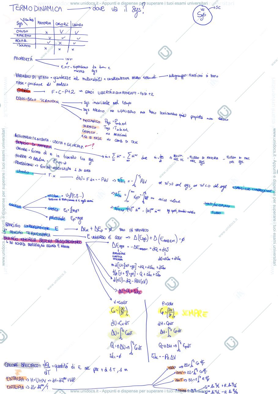 Anteprima pagina 1 — Introduzione alla termodinamica 