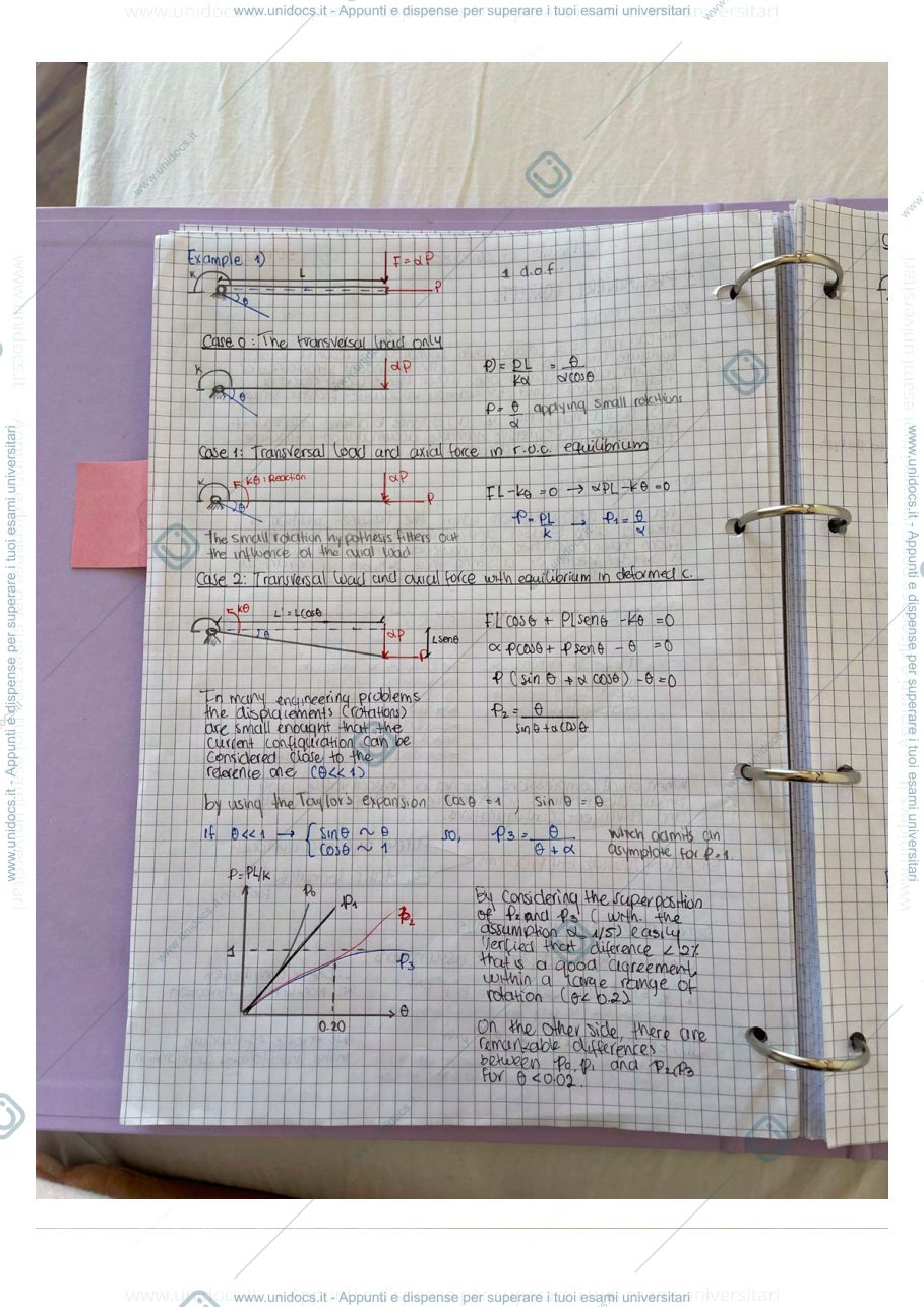 Anteprima pagina 3 — Stability of Structures Class Notes