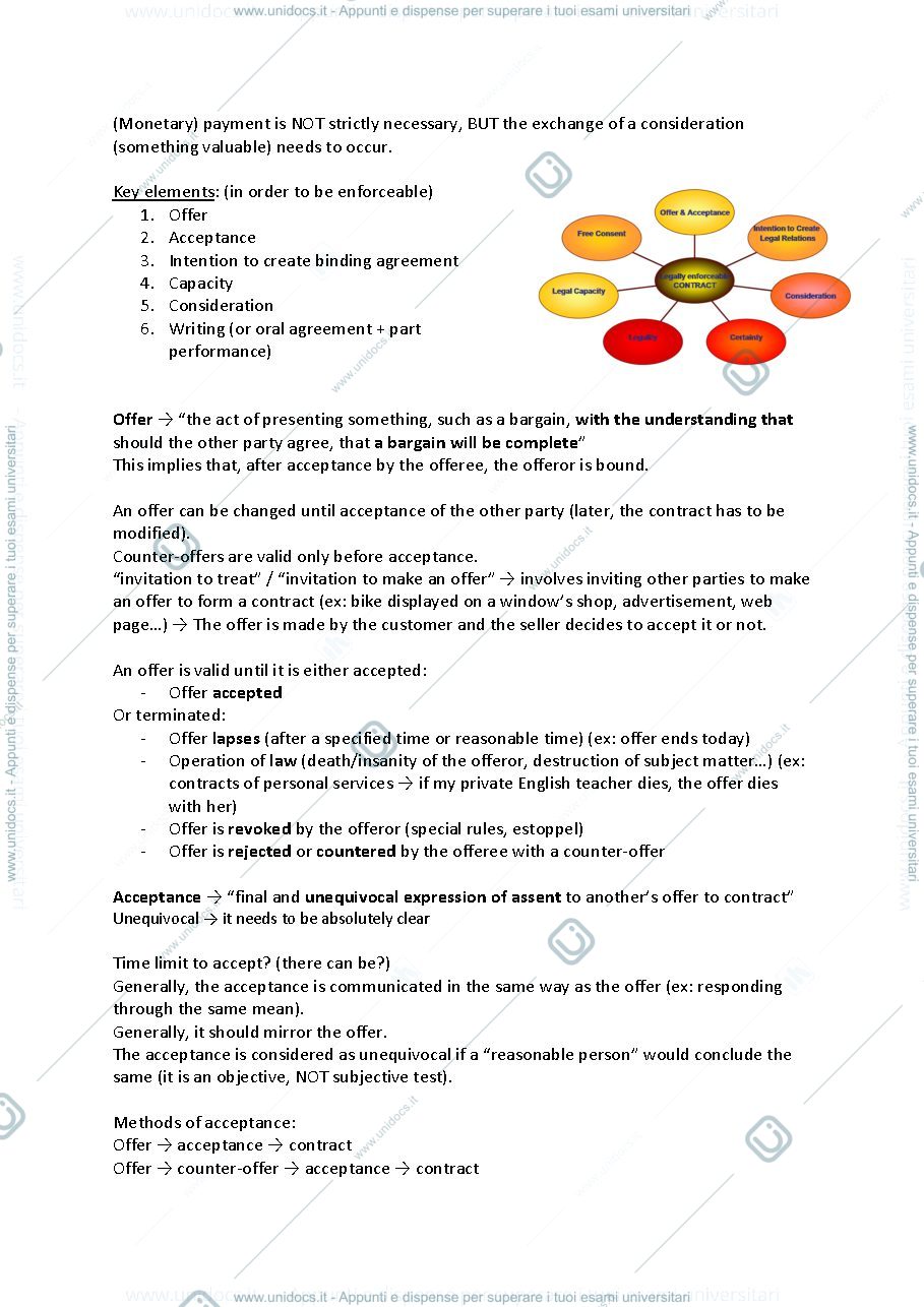 Anteprima pagina 2 — transnational business law primo parziale