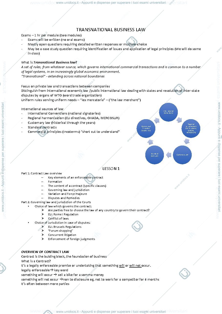 Anteprima pagina 1 — transnational business law 1 parte